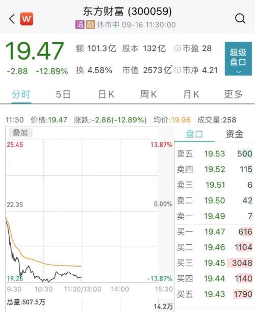 國聯(lián)證券收盤跌2.91%，市場波動背后的深層原因與未來展望，國聯(lián)證券收盤跌2.91%，市場波動深層原因及未來展望分析
