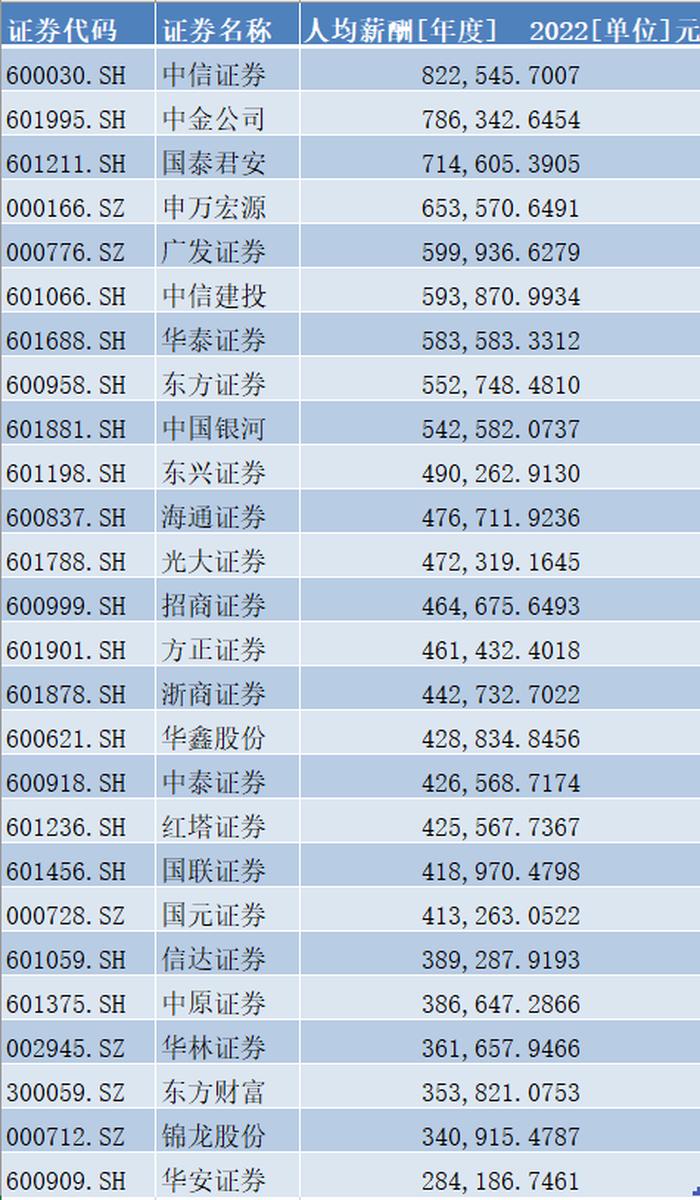 國(guó)聯(lián)證券目標(biāo)價(jià)分析與展望，深度解析數(shù)字代碼601456，國(guó)聯(lián)證券數(shù)字代碼601456的目標(biāo)價(jià)分析與展望深度解析