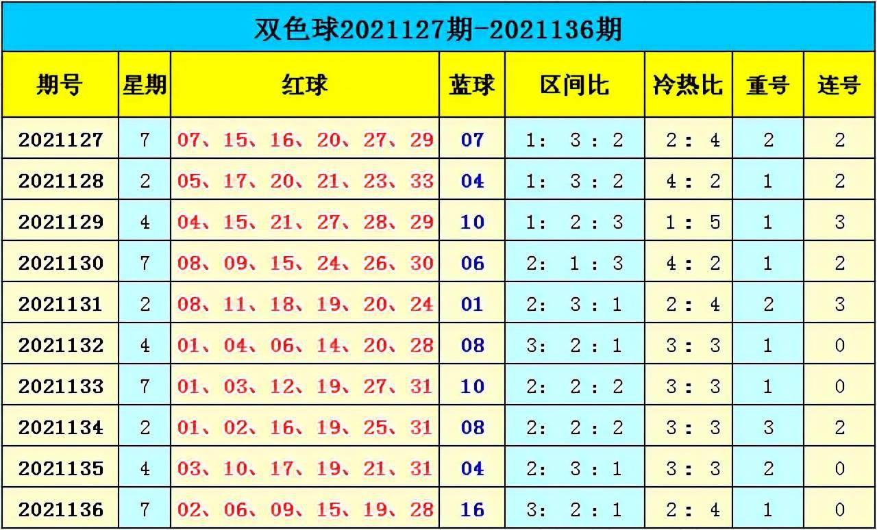 新澳門(mén)彩出號(hào)綜合走勢(shì)分析，澳門(mén)彩票出號(hào)走勢(shì)綜合解析