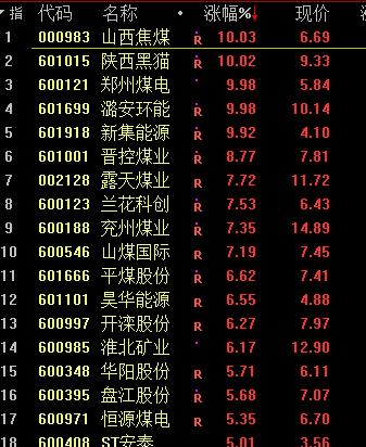 第一芯片龍頭股，低價優(yōu)質股的崛起之路，第一芯片龍頭股，優(yōu)質低價股的崛起之路