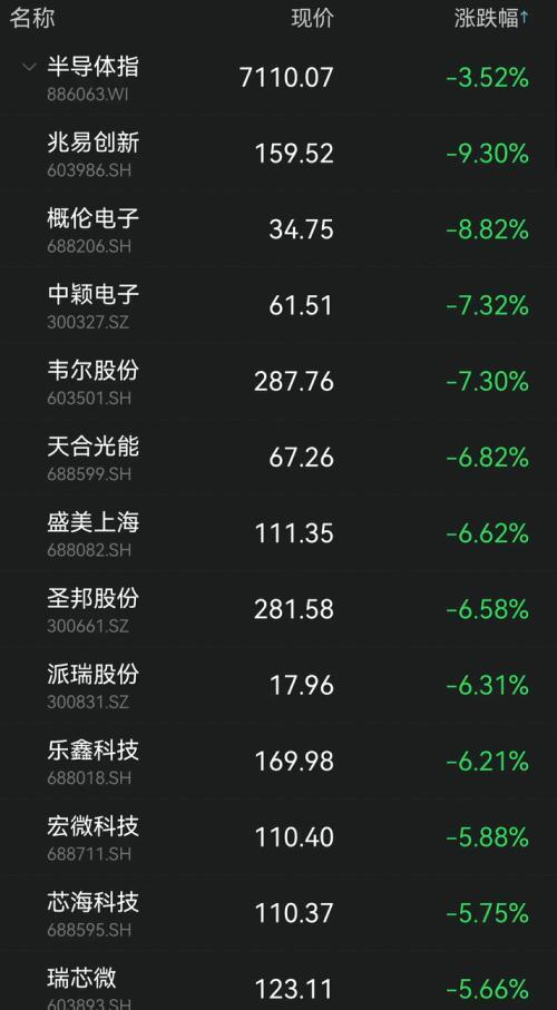 中芯國(guó)際，未來(lái)妖股的前瞻視野，中芯國(guó)際，未來(lái)妖股的前瞻性展望