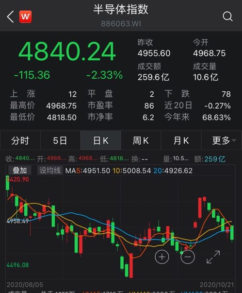 半導(dǎo)體股票，現(xiàn)價(jià)3.9元的投資機(jī)遇與挑戰(zhàn)，半導(dǎo)體股票投資機(jī)遇與挑戰(zhàn)，現(xiàn)價(jià)3.9元的投資選擇分析