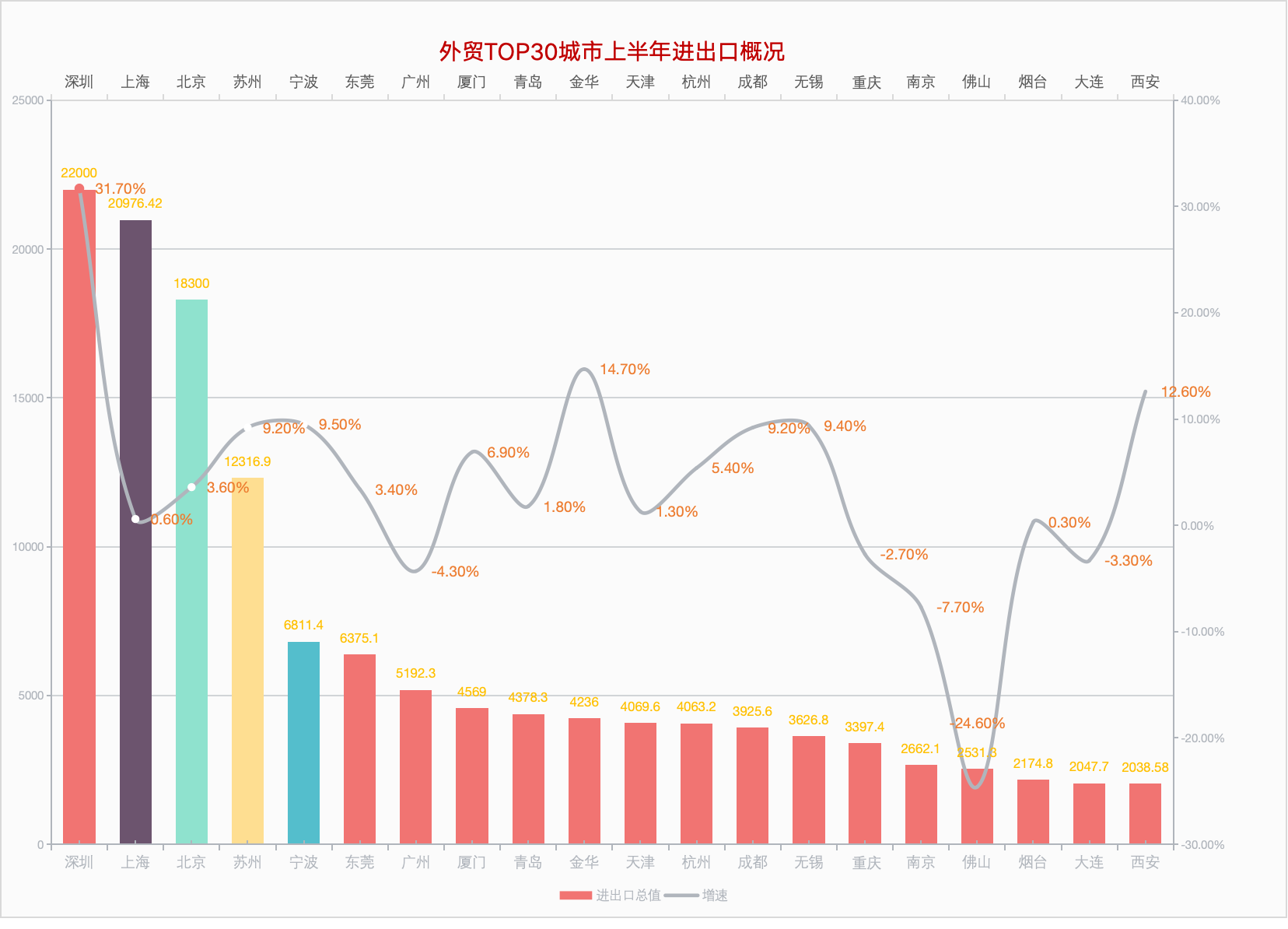 西藏民間投資增速達全國第一，探索背后的驅動力與發(fā)展前景，西藏民間投資增速領跑全國，驅動力與發(fā)展前景探索