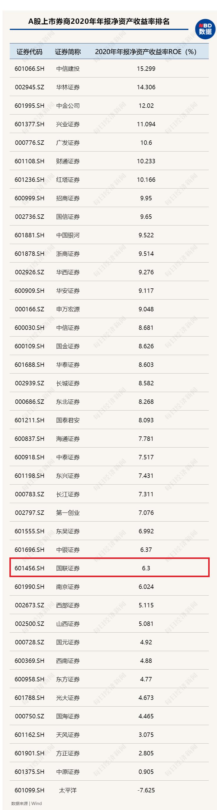 國聯(lián)證券股票股吧，深度解析與前景展望，國聯(lián)證券股票股吧深度解析及前景展望