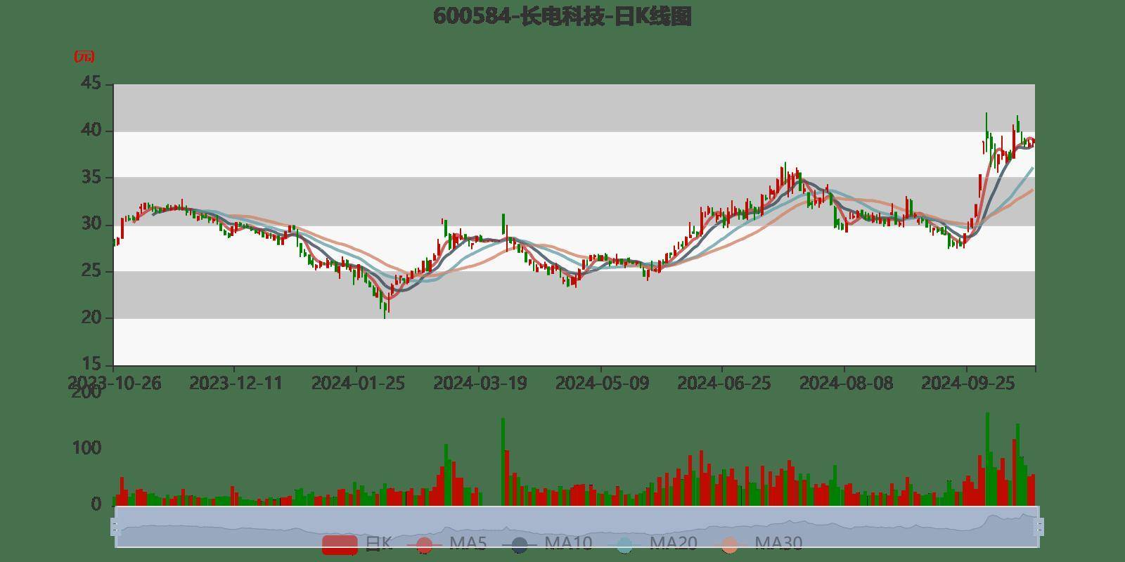 長(zhǎng)電科技，邁向未來(lái)的目標(biāo)，展望2024年，長(zhǎng)電科技邁向2024年未來(lái)展望目標(biāo)揭秘