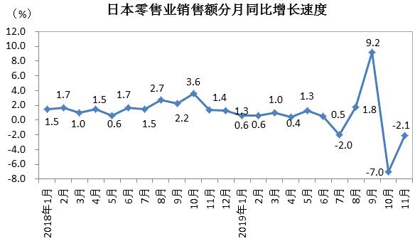 日本11月零售業(yè)概況，繁榮背后的趨勢與挑戰(zhàn)，日本11月零售業(yè)繁榮背后的趨勢與挑戰(zhàn)解析