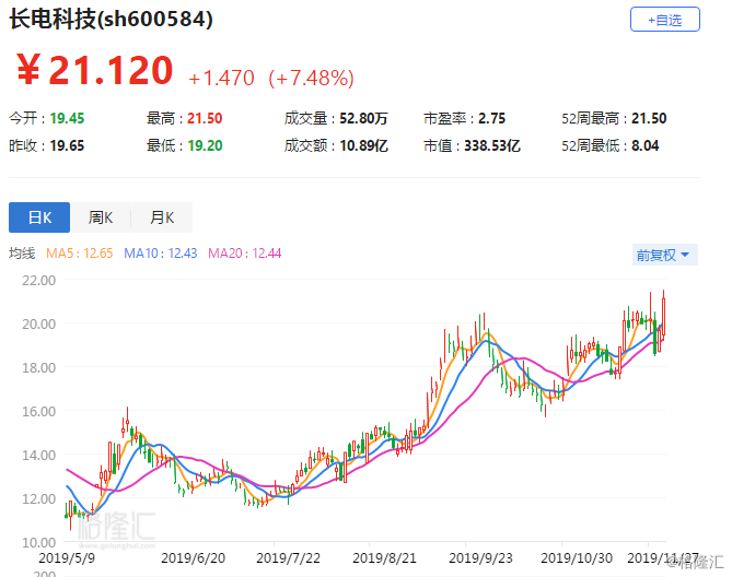 長電科技收盤下跌3.08%，市場波動背后的深層因素解析，長電科技股價下跌背后的深層因素解析，市場波動達(dá)3.08%