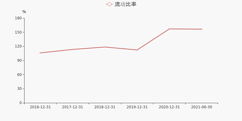 華燦光電財報深度解析，華燦光電財報全面解析