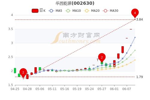 華西能源股票為何不漲，深度解析與探討，華西能源股票為何不漲，深度解析與探討原因