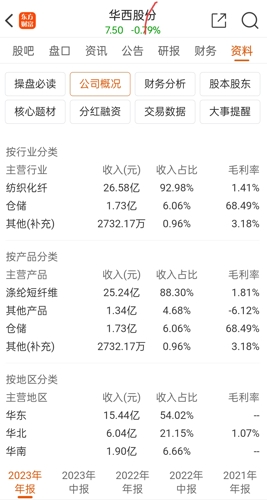 華西股份所屬板塊解析，華西股份所屬板塊深度解析