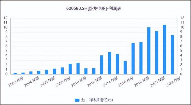 未來展望 第4頁