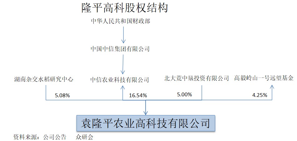 隆平高科，長(zhǎng)期持股的價(jià)值分析，隆平高科長(zhǎng)期持股價(jià)值深度解析