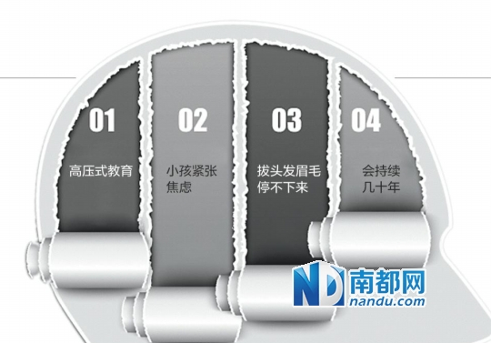 夢想之城 第14頁
