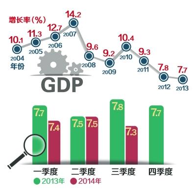 專家預(yù)計今年GDP增速將達到4.9%，新的機遇與挑戰(zhàn)，今年GDP增速預(yù)計達4.9%，新機遇與挑戰(zhàn)并存