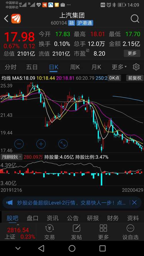 上汽集團(tuán)股票最近行情分析，上汽集團(tuán)股票近期行情分析