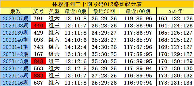 白小姐三肖三期必出一期開(kāi)獎(jiǎng)2023，揭秘彩票神話背后的真相，揭秘彩票神話背后的真相，白小姐三肖三期必出一期開(kāi)獎(jiǎng)2023預(yù)測(cè)分析