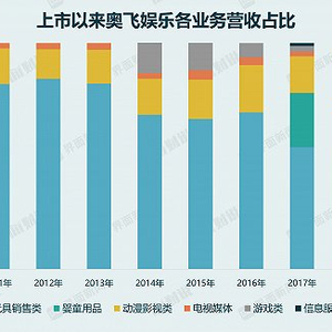 奧飛娛樂(lè)最新消息是利好嗎，奧飛娛樂(lè)最新消息解讀，利好還是其他？