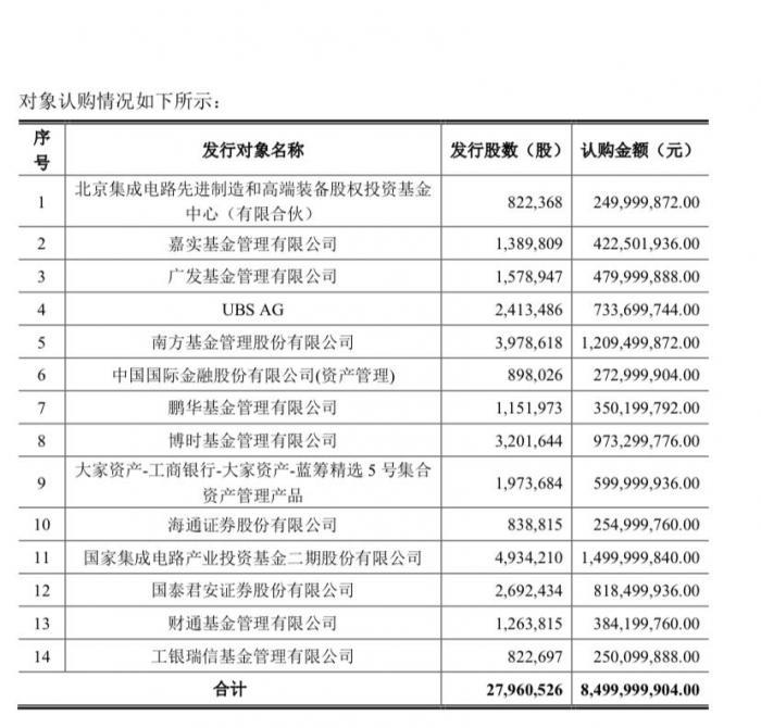 北方華創(chuàng)所屬板塊深度解析，北方華創(chuàng)所屬板塊深度剖析