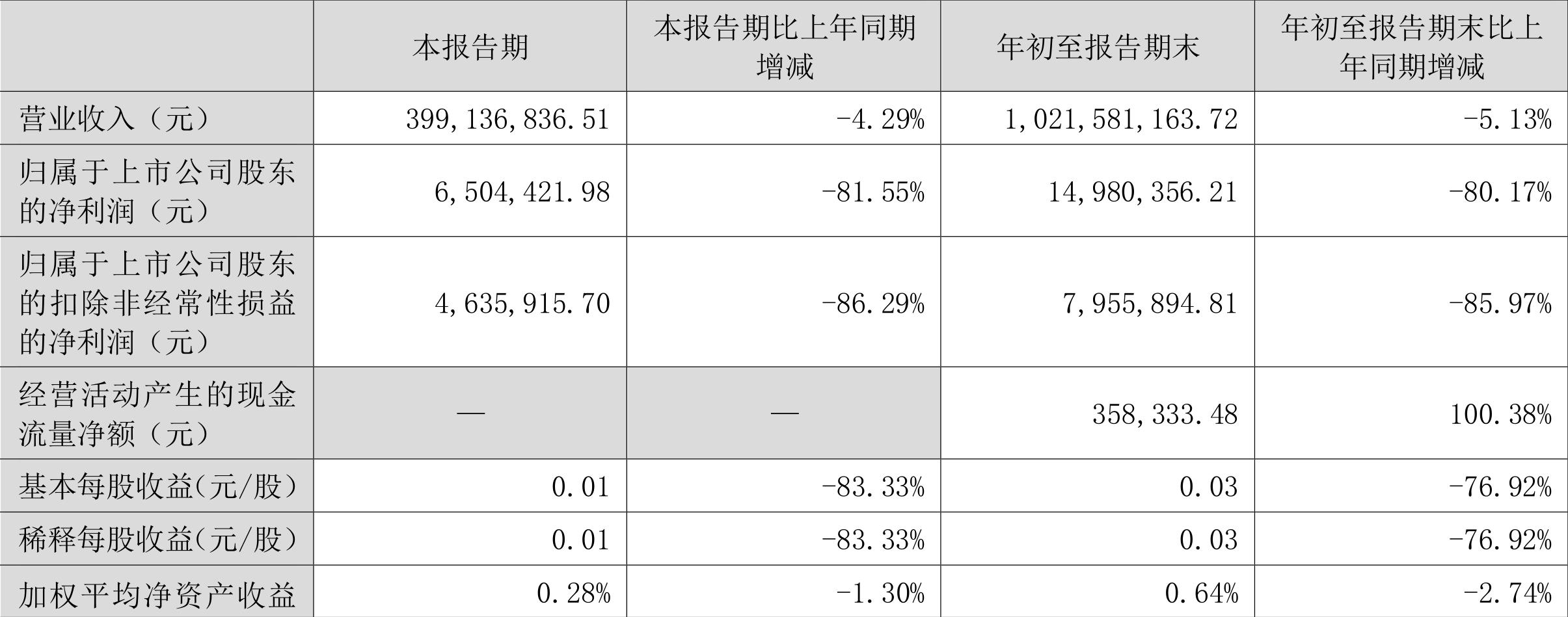 中恒電氣股票后市展望，中恒電氣股票后市展望及投資分析