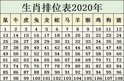 揭秘2024十二生肖與數(shù)字彩票的奇妙聯(lián)系——揭秘十二生肖49碼表，揭秘十二生肖與數(shù)字彩票的神秘聯(lián)系，揭秘十二生肖49碼表詳解