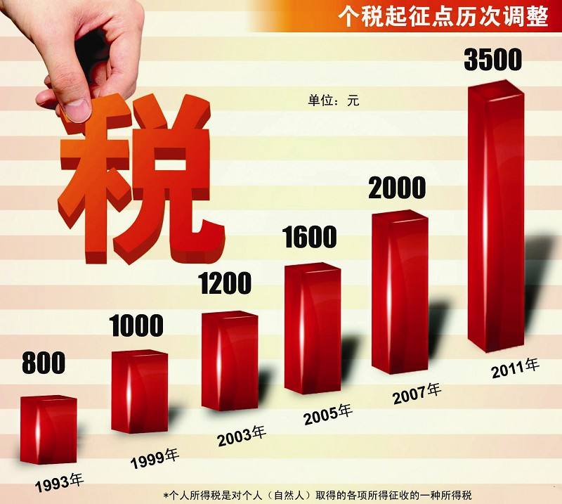 印度個人所得稅起征點，政策解讀與影響分析，印度個人所得稅起征點調(diào)整，政策解讀與影響分析