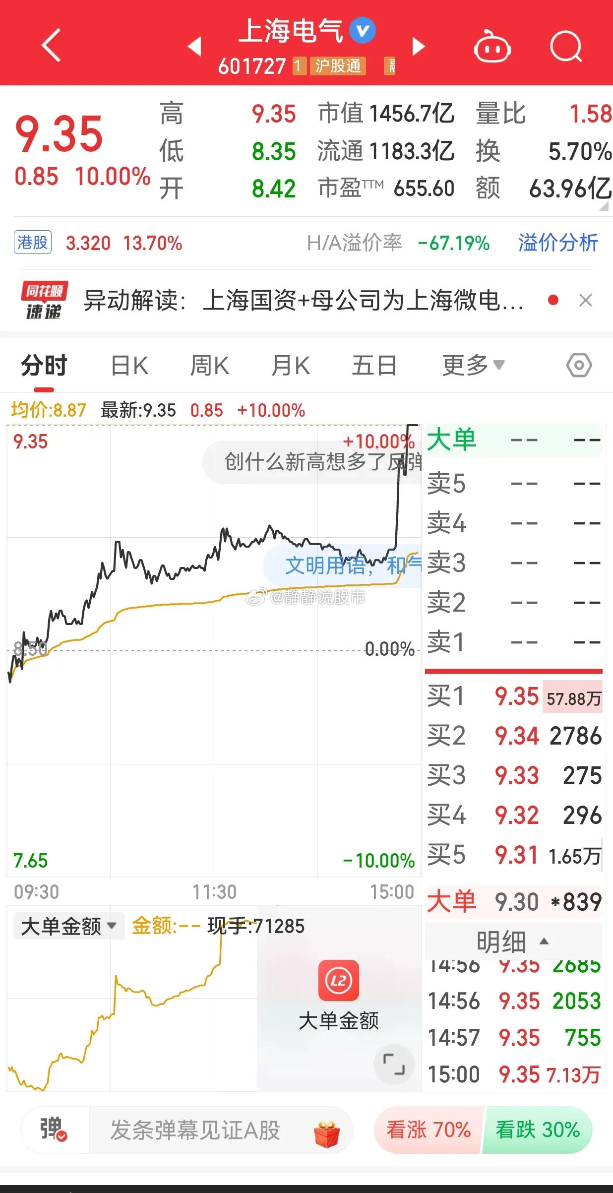 上海電氣收盤下跌2.28%，市場解讀與未來展望，上海電氣收盤跌2.28%，市場解讀與前景展望