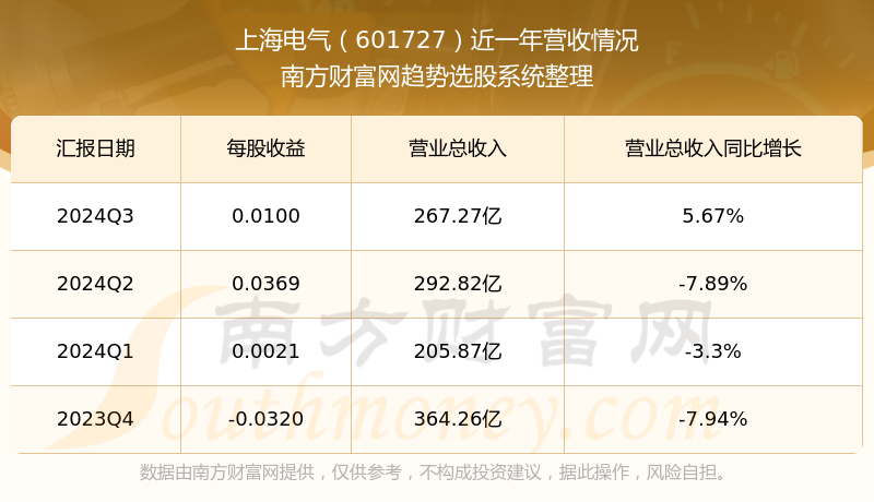 上海電氣股票發(fā)行價(jià)，深度解析與前景展望，上海電氣股票發(fā)行價(jià)深度解析及前景展望