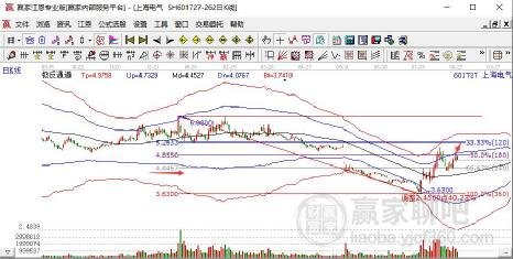 上海電氣股票目標(biāo)價(jià)分析，上海電氣股票目標(biāo)價(jià)解析與預(yù)測