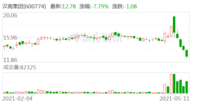 漢商集團(tuán)股票股吧，深度解析與前景展望，漢商集團(tuán)股票股吧深度解析及前景展望
