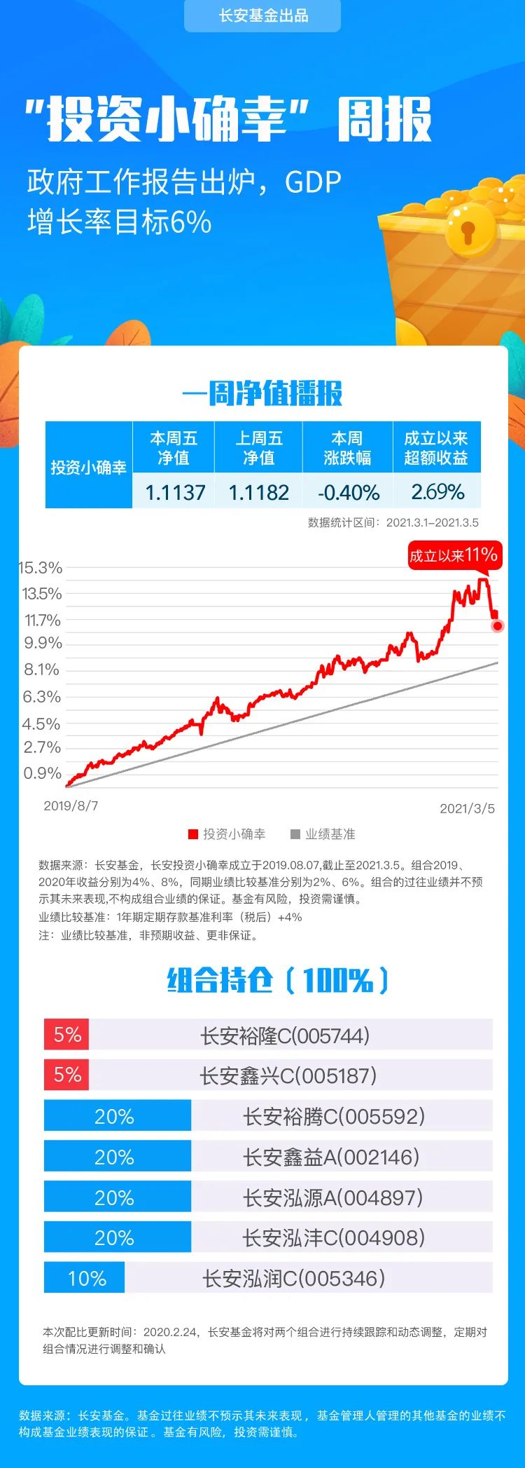 政府工作報(bào)告將GDP增長(zhǎng)率定為重要指標(biāo)，展望與策略分析，政府工作報(bào)告聚焦GDP增長(zhǎng)率，展望與策略分析核心指標(biāo)揭秘