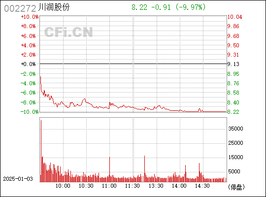 川潤(rùn)股份重組之路，探尋企業(yè)轉(zhuǎn)型與發(fā)展的新機(jī)遇（002272），川潤(rùn)股份重組之路探尋企業(yè)轉(zhuǎn)型與新發(fā)展機(jī)遇（股票代碼，002272）