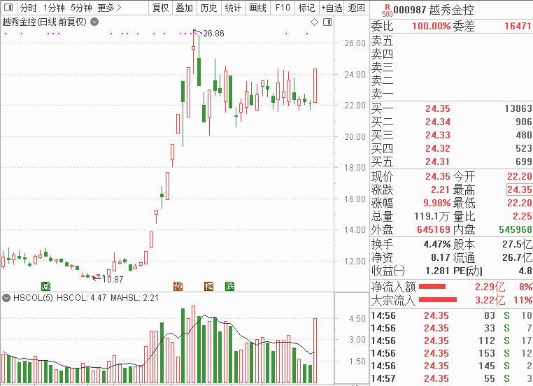 兩個(gè)上市公司合并后股價(jià)應(yīng)對策略，上市公司合并后的股價(jià)應(yīng)對策略分析
