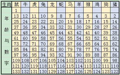 香港十二生肖號(hào)碼表圖片，傳統(tǒng)與現(xiàn)代的融合，香港十二生肖號(hào)碼表圖片，傳統(tǒng)與現(xiàn)代的完美融合