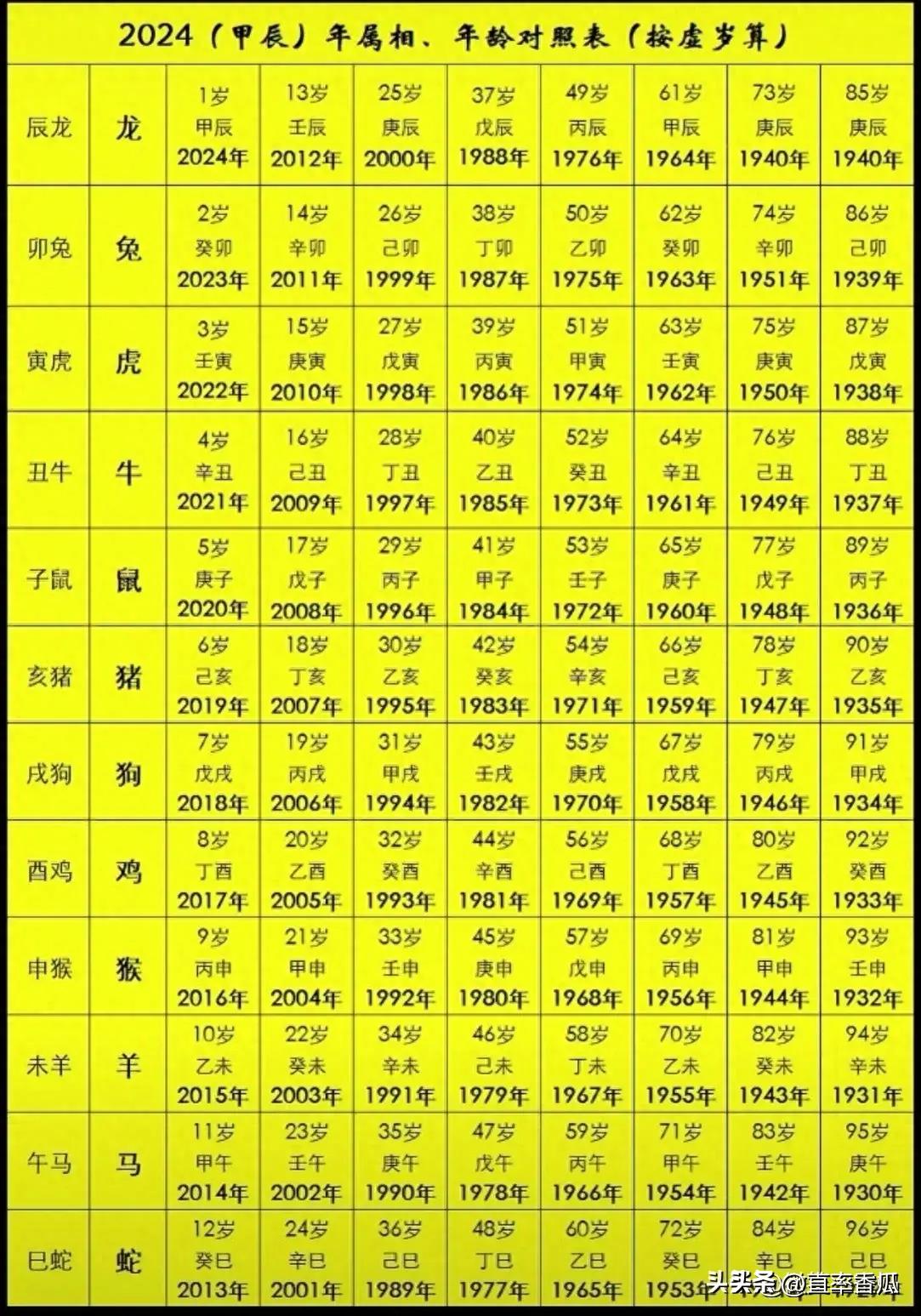 揭秘2024年生肖號(hào)碼，傳統(tǒng)與現(xiàn)代的融合，揭秘生肖號(hào)碼，傳統(tǒng)與現(xiàn)代融合的2024年生肖運(yùn)勢(shì)預(yù)測(cè)