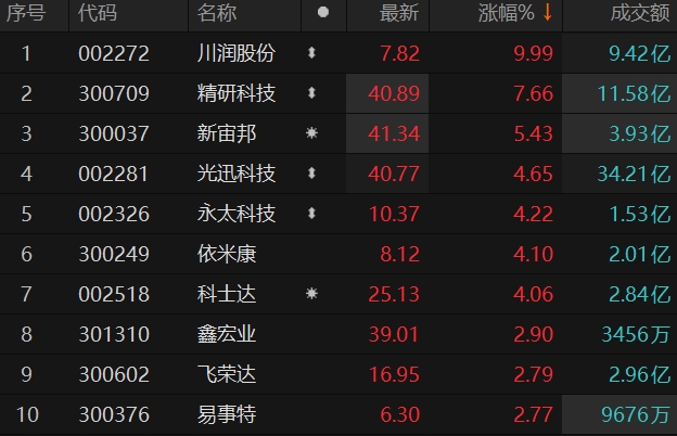 沙漠孤旅 第14頁