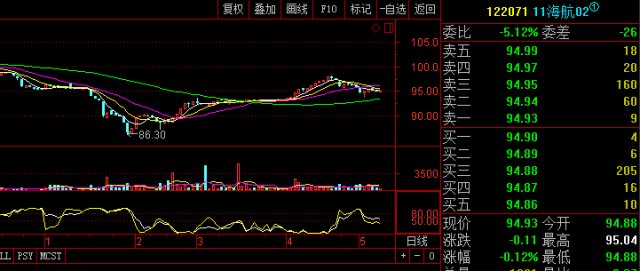 海航控股收盤(pán)跌3.93%，市場(chǎng)解讀與未來(lái)展望，海航控股股價(jià)下跌背后的市場(chǎng)解讀與未來(lái)展望