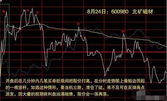 歷史股價(jià)最高的股票，探尋股市之巔的傳奇，探尋股市之巔，歷史股價(jià)最高股票傳奇之旅
