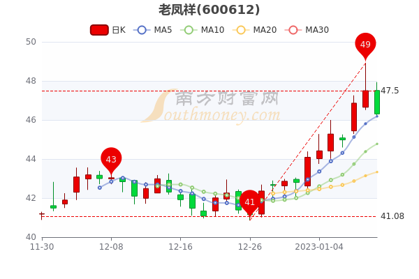 老鳳祥股票怎么樣，深度解析其背景、表現(xiàn)與前景，老鳳祥股票全面解析，背景、表現(xiàn)與前景展望