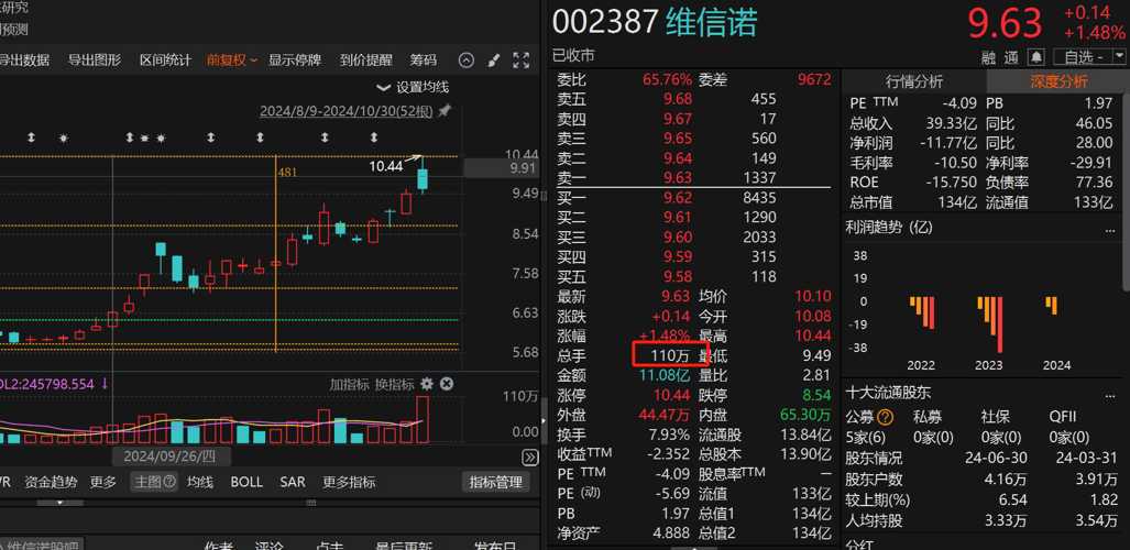 維信諾股票股吧，深度解析與前景展望，維信諾股票股吧深度解析及前景展望