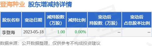登海種業(yè)股票的投資價(jià)值分析，是否還能持有？，登海種業(yè)股票投資價(jià)值深度解析，是否繼續(xù)持有？