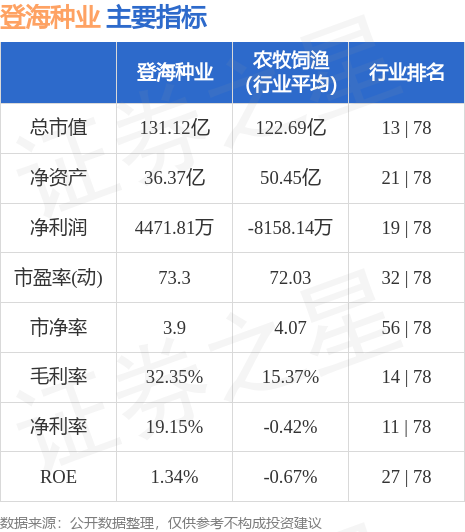 登海種業(yè)股票歷史交易數據深度解析，登海種業(yè)股票交易歷史數據全面解析