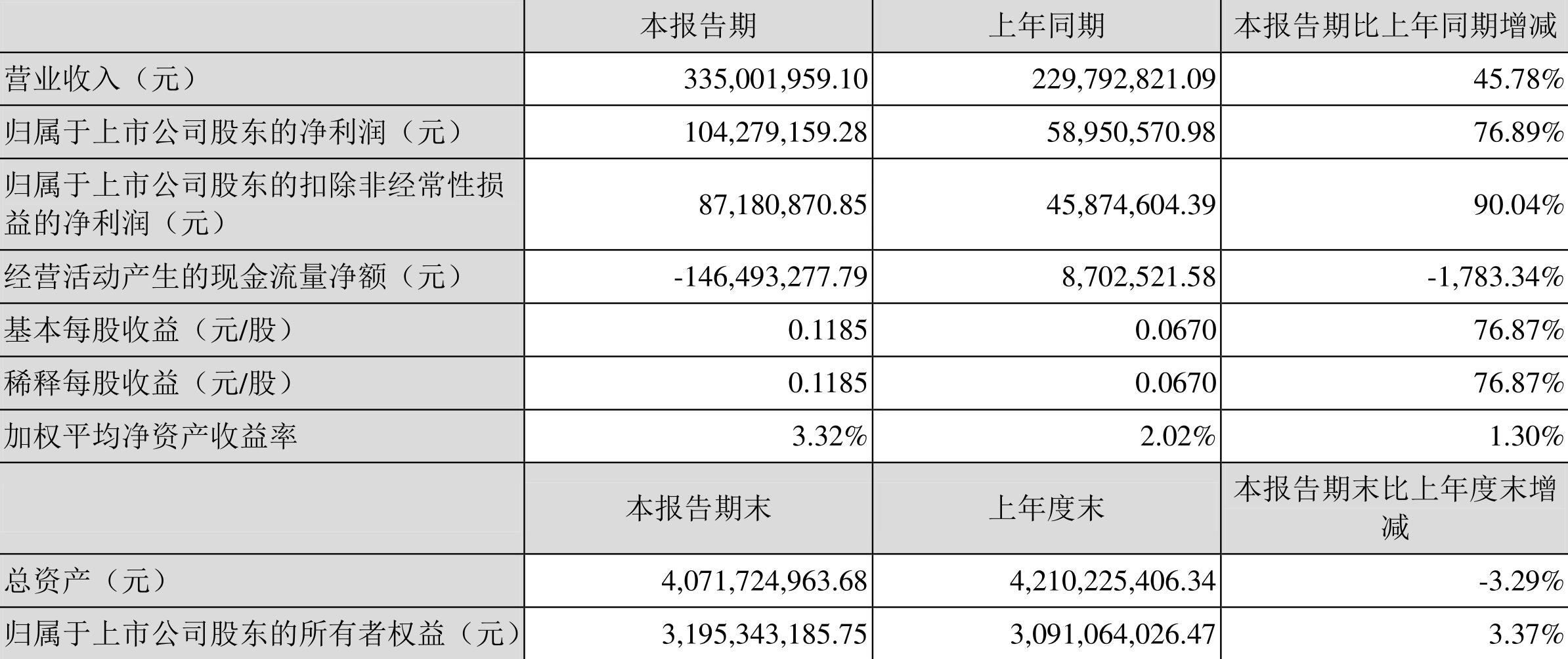 登海種業(yè)資金流向解析，登海種業(yè)資金流向深度剖析
