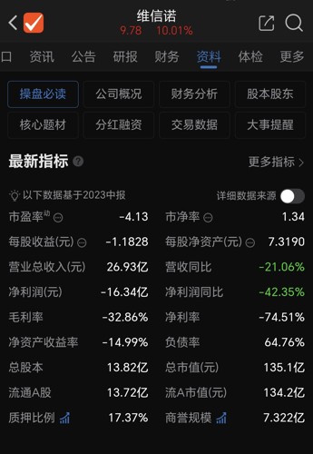 維信諾股票怎么了，深度解析其現(xiàn)狀與未來展望，維信諾股票現(xiàn)狀與未來展望深度解析