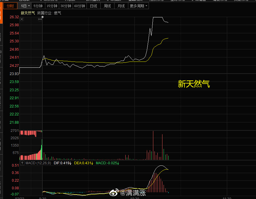 新天然氣市場(chǎng)動(dòng)態(tài)分析，跌勢(shì)背后的原因及未來(lái)展望，新天然氣市場(chǎng)動(dòng)態(tài)解析，跌勢(shì)背后的原因與未來(lái)展望