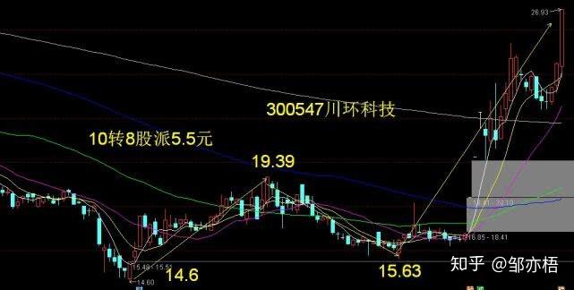 川環(huán)科技股票股吧，探索科技領(lǐng)域的潛力股，川環(huán)科技股票股吧，探索科技領(lǐng)域的潛力之星