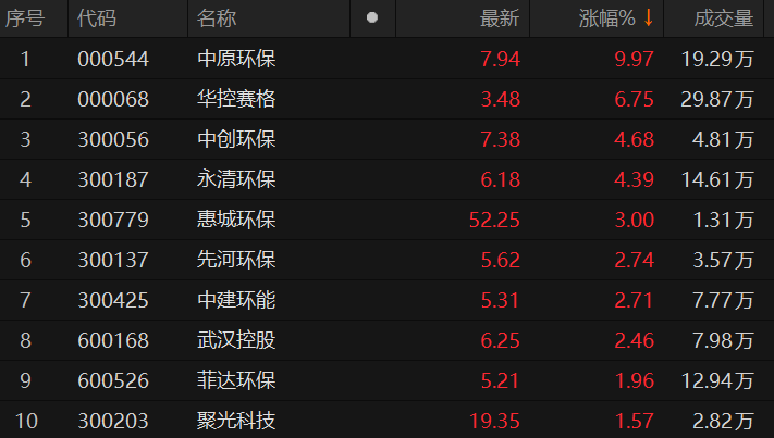 中環(huán)環(huán)保股價(jià)極具低估，被低估的潛力與未來展望，中環(huán)環(huán)保股價(jià)被低估，潛力展望與未來價(jià)值分析