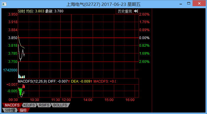 上海電氣收盤漲6.83%，新篇章開(kāi)啟，未來(lái)展望無(wú)限，上海電氣漲勢(shì)強(qiáng)勁，新篇章開(kāi)啟，未來(lái)展望無(wú)限增長(zhǎng)之路