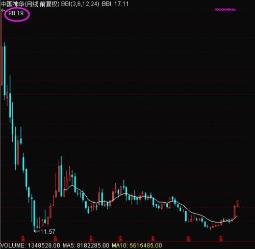 歷史股價(jià)最高的股票，探尋金融巨頭的崛起之路，金融巨頭崛起之路，探尋歷史股價(jià)最高股票之旅
