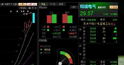 和順電氣（300141）股吧深度解析，和順電氣（300141）股吧全面解析與深度探討