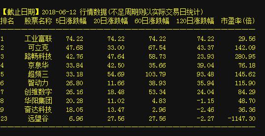 關于股票600428的深入解析，股票600428深度解析與探討